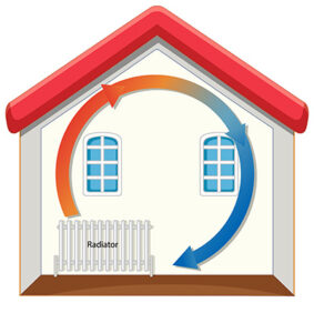 Comment fonctionne une PAC air/eau ?